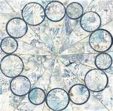 Circles and Remnants